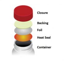 induction seal process