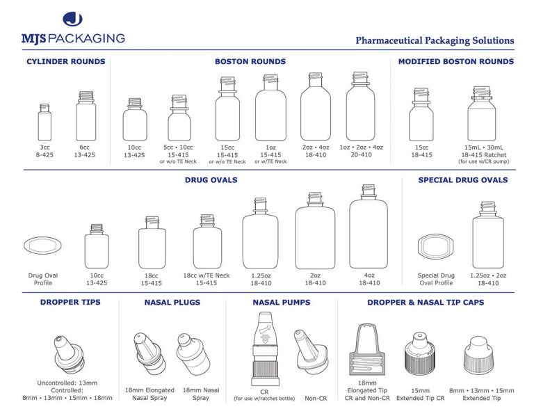 Pharmaceutical Packaging Solutions Mjs Packaging