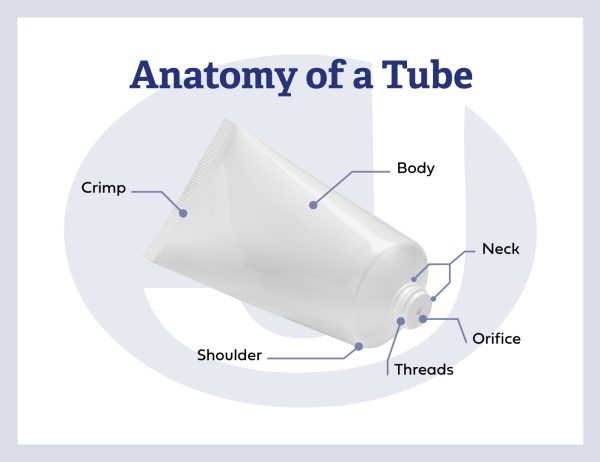 Anatomy of a Tube | Tube Packaging Solution from MJS Packaging